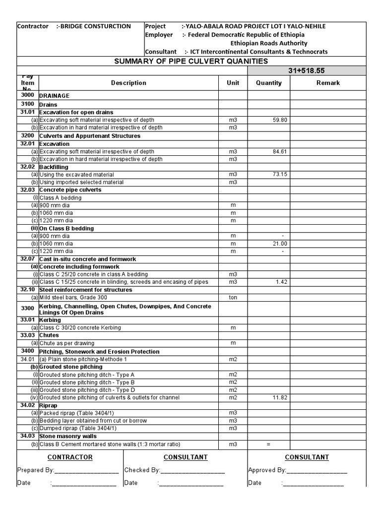 Summary of Pipe Culvert Quanities 31+518.55: Description Unit Quantity ...