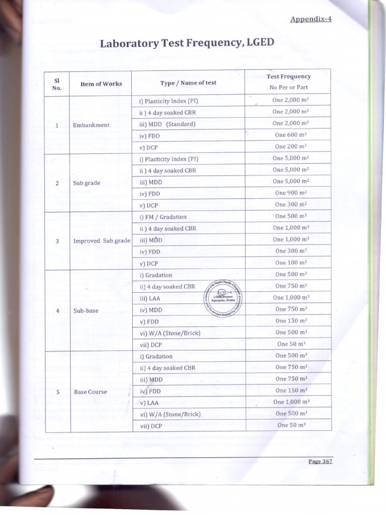 Test Frequency PDF PDF