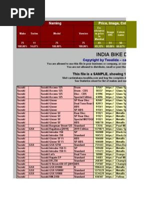 India Bike Database Full Specs by Teoalida SAMPLE | PDF