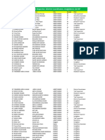 Test Supervisor, Resident Inspector, District Coordinator, Invigilators List KP