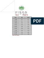 India money market rates Dec 2015