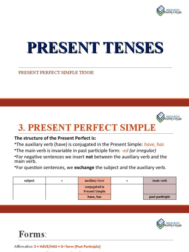Present Perfect Simple Perfect Grammar Grammatical Tense