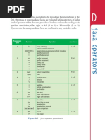 Precedence Level Operator Operation Associates: Figure D.1