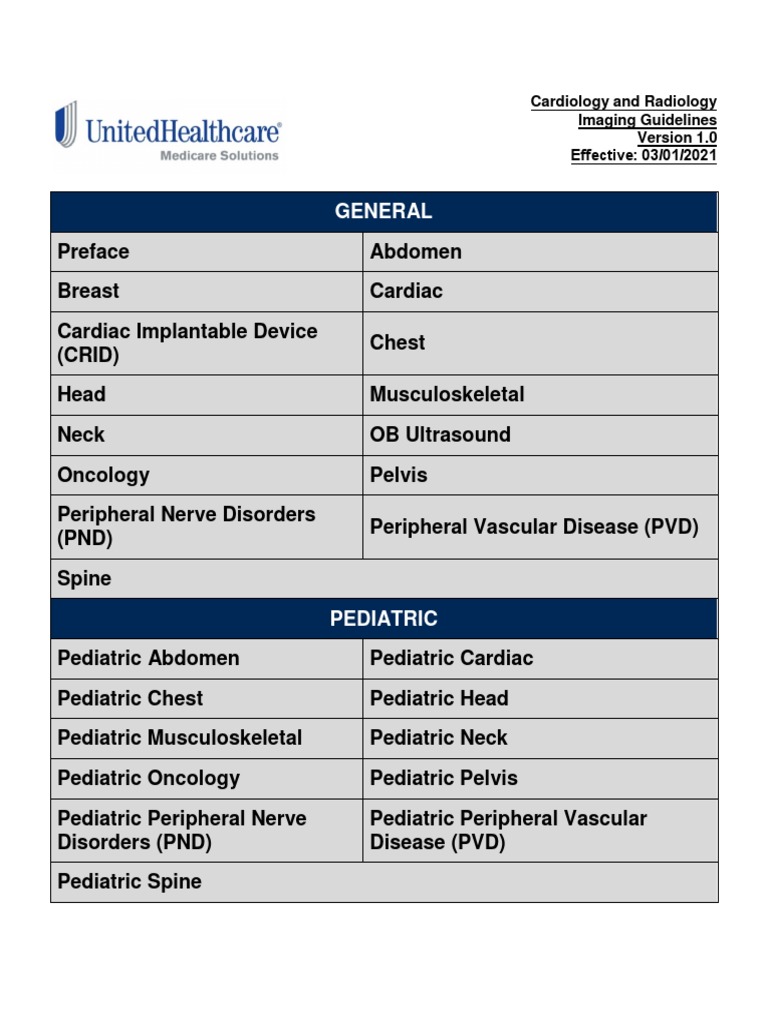 MEDADV Radiology Cardiology Guidelines 3 1 2021 PDF PDF Medical Imaging Resonance