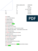 Subject Pronouns Be (Am, Is, Are) Ser, Estar Contractions