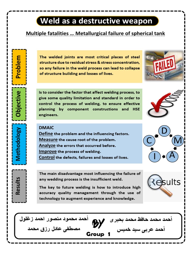 Welding Failures and Safety Risks | PDF | Art | Technology & Engineering