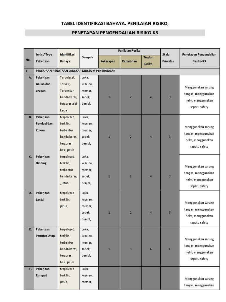 Tabel Identifikasi Bahaya K3 Konstruksi | PDF