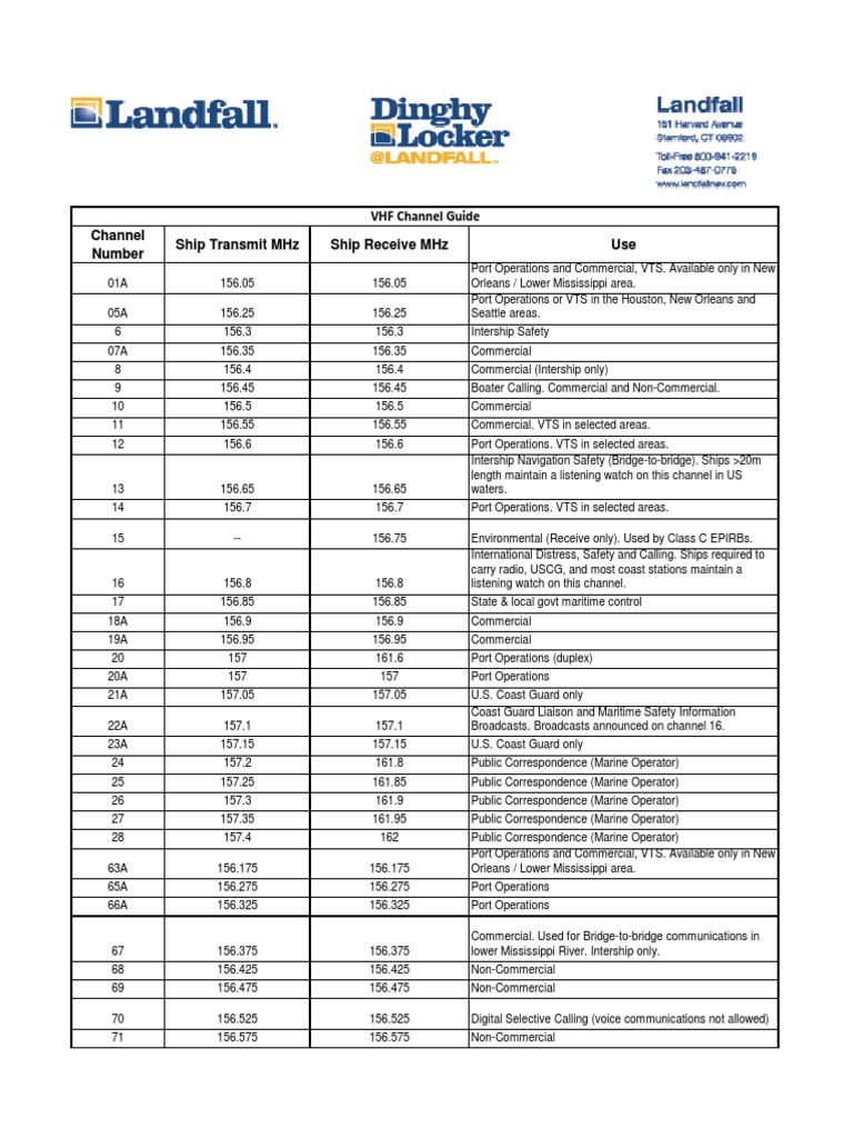 VHF Marine Channel Guide A Comprehensive Listing of VHF Marine Radio