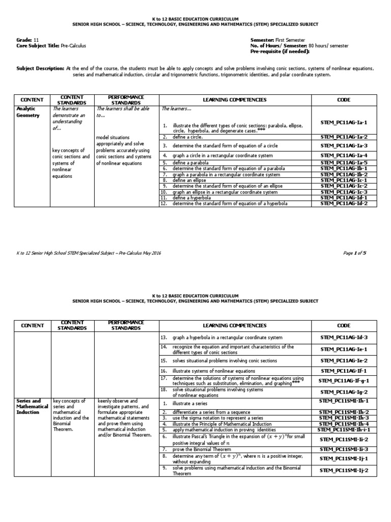 Pre-Calculus Curriculum Guide for STEM | PDF | Trigonometric Functions ...