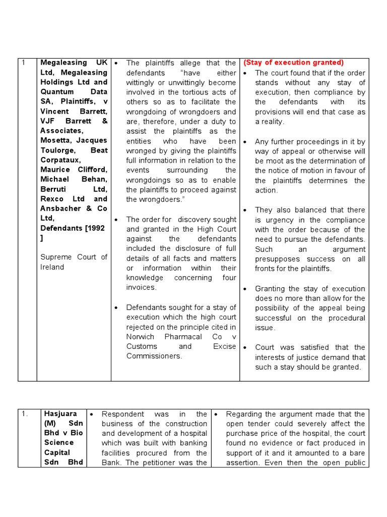 Stay of Execution Granted PDF Liquidation Common Law