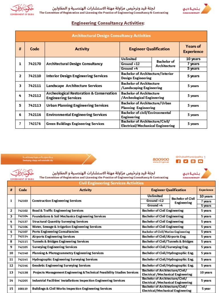 Engineering Consultancy Licensing Guide | PDF | Oil | Engineering