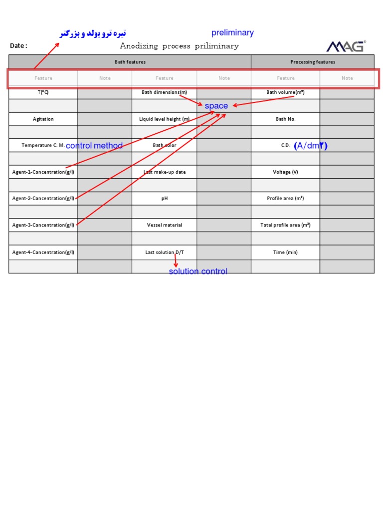 Anodizing Process Specifications Guide | PDF