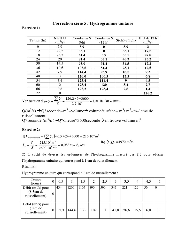 Hydrogramme Unitaire et Calculs Associés | PDF | Hydrologie | Eau