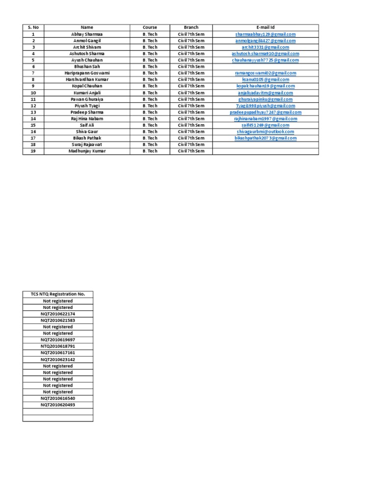 B. Tech Civil 7th Sem | PDF