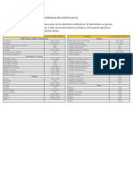 Peso Especifico de Materiales Deconstruccion