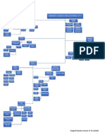 Mapa Conceptual Aparato Cardiocirculatorio