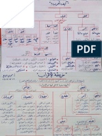 تشجير النحو بخط يدوي جميل وسهل احتفظ به لاعادة النظر فيه مرة بعد مرة حتى تحفظها كما تحفظ جميع الطرق المؤدية الى بيتك بكثرة النظر  .pdf