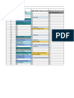 Samsung Affinity Diagram