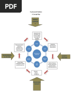 Family Suppor T: Psychosocial Problems A Concept Map