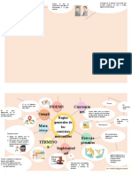 Mapa Art. 77 A 88 CCo. Reglas Generales de Los Contratos Mercantiles