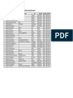 Data Koperasi Sawoo