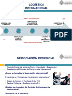 Ppt+clase+20 03 2020+logistica+internacional-1