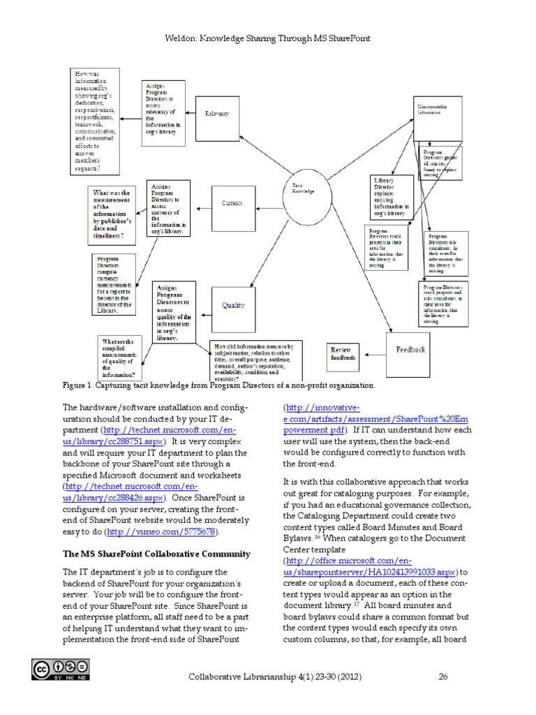 Knowledge Sharing via MS SharePoint | PDF
