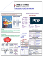13FC016 - SQH Emergency Notification Flowchart (ENF) PDF