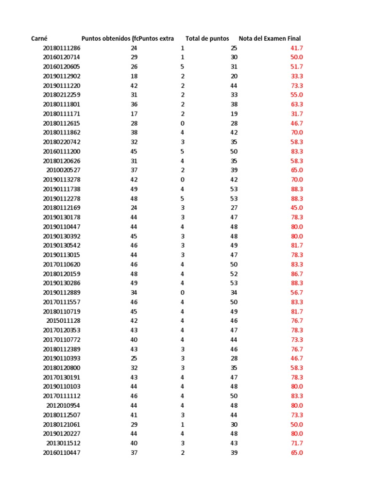 Student Exam Score Summary | PDF