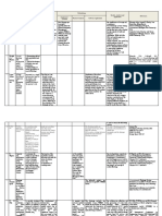 Table Summarize For Journal