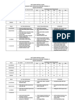 Analisa PBD 2020 Penggal 1 Panitia Matematik