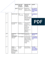 SWA Coordinator List