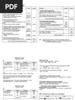 Cash Flow Statement Formate