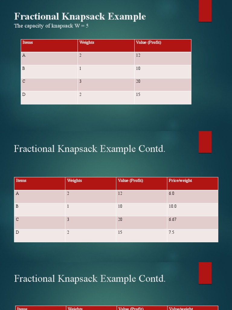 Fractional Knapsack Example: The Capacity of Knapsack W 5 | Download ...