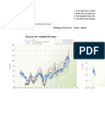 GURUF Peter Lynch Chart