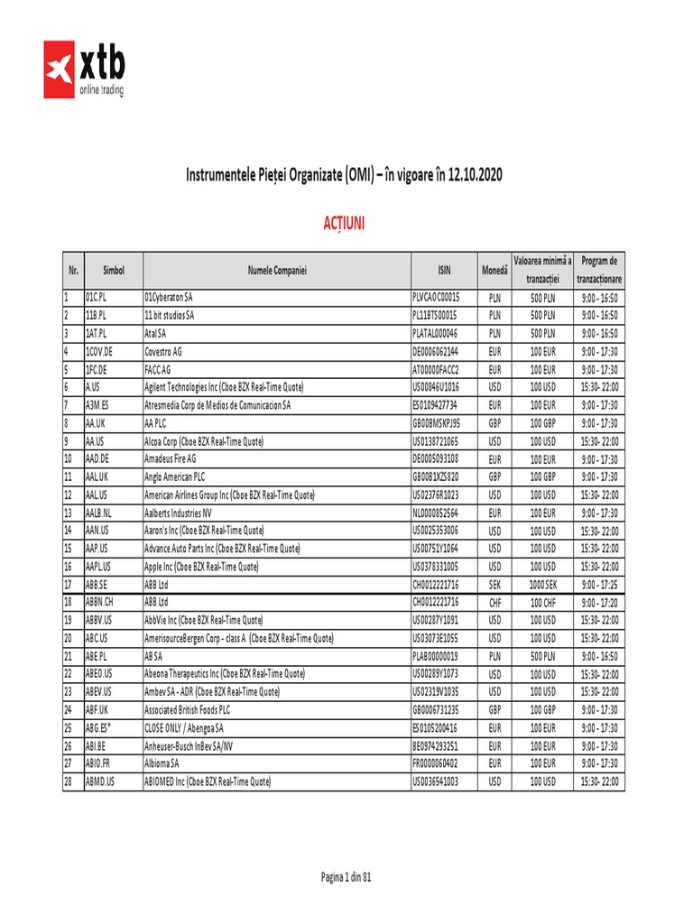 OMI (Actiuni ETF) Tabel de Specificatii - 121020 PDF