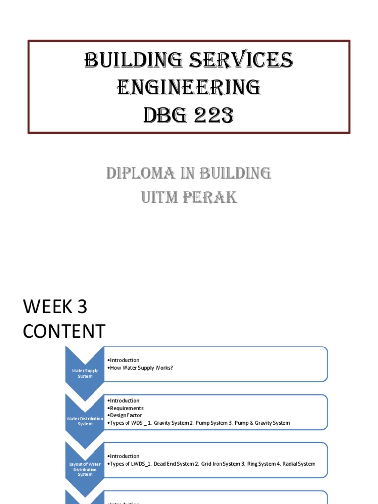 2 Distribution System Water Supply Water