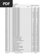 Rate List - IGIMS PDF