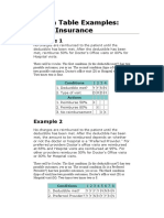 Decision Table Examples: Medical Insurance: Example 1