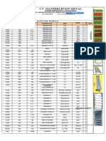 Cv. Mandiri Roof Metal: Daftar Harga