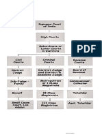 CPC FlowCharts