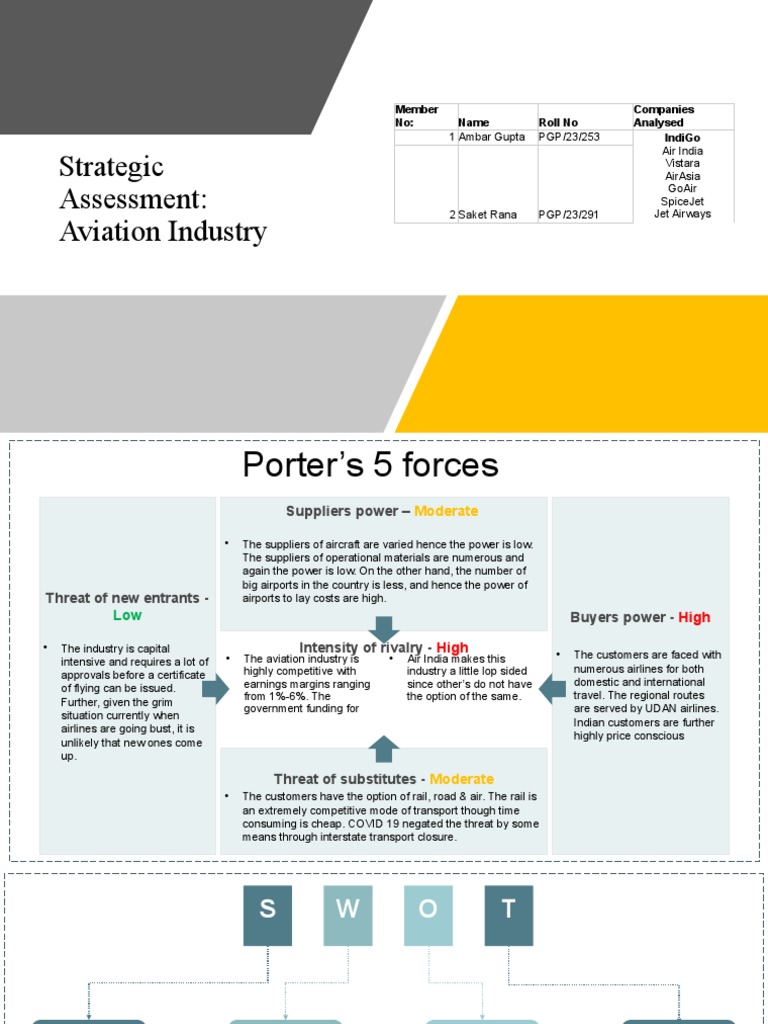Strategic Group Analysis of Airlines | PDF | Airlines | Low Cost Carrier