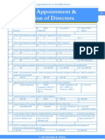 Caf Co. Law Mcqs-Darshan Khare Sir PDF