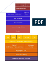 VB C++ J Script J# C++