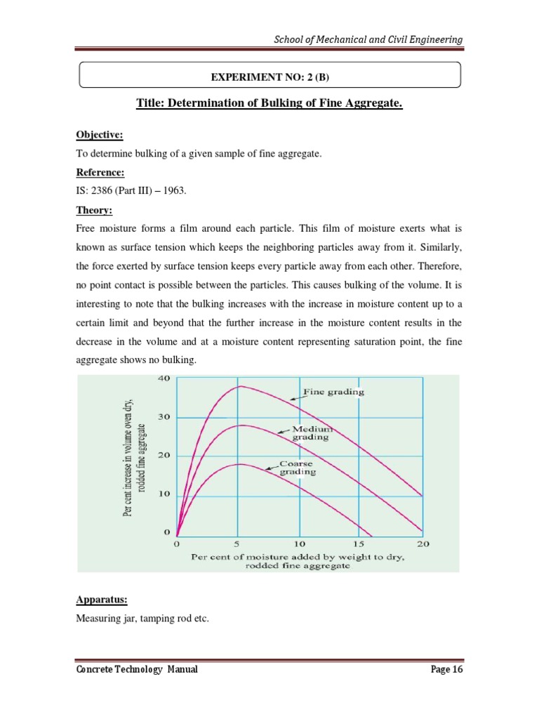Title: Determination of Bulking of Fine Aggregate.: Experiment No: 2 (B ...