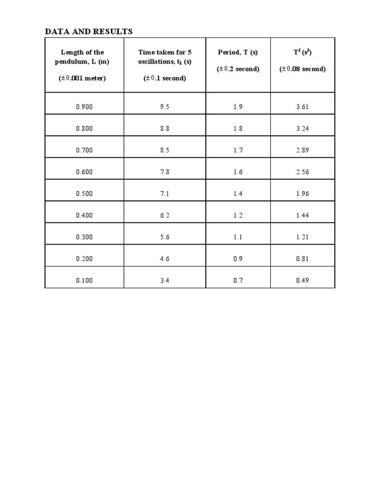 Submission 1 | PDF | Physics | Teaching Mathematics