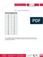 Correlation Evd - CBR