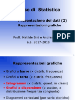 05 Rappresentazioni Grafiche