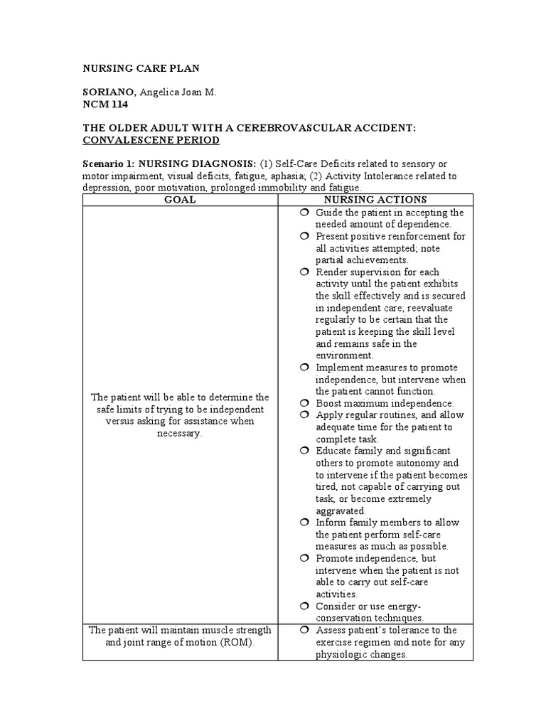 SORIANO, Angelica Joan M. - NURSING CARE PLAN Activity 3. NCM 114 | PDF ...