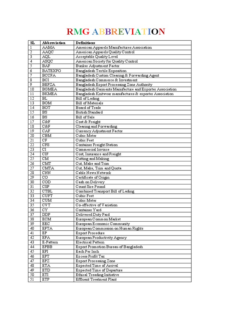 Understanding RMG Abbreviation in Textiles | PDF | Industries | Economies